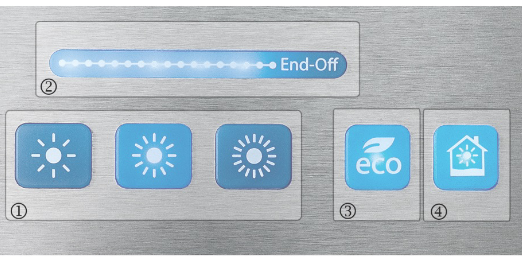 Einfache, intuitive bedienung